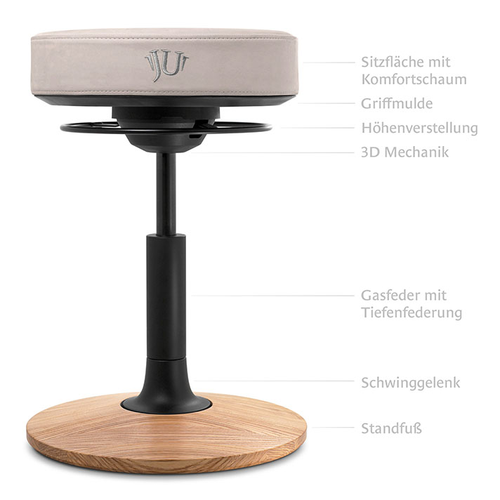 JU.swing im Detail: Sitzfläche mit Komfortschaum, Griffmulde, Höhenverstellung, 3D Mechanik, Gasfeder mit Tiefenfederung, Schwinggelenk und Standfuß